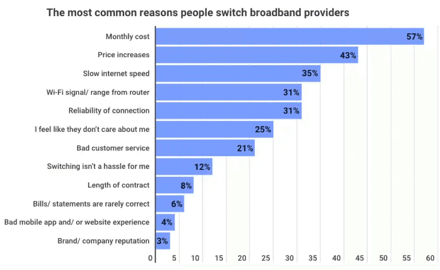 How to Run a Broadband Speed Test (and What the Numbers Mean)